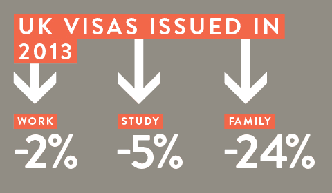 Latest UK Immigration Statistics