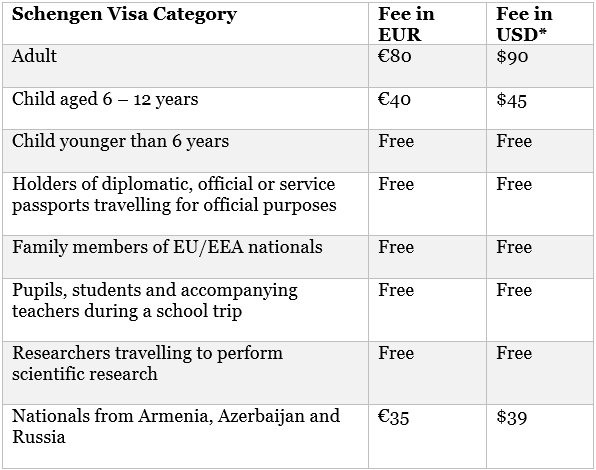 europe visit visa cost