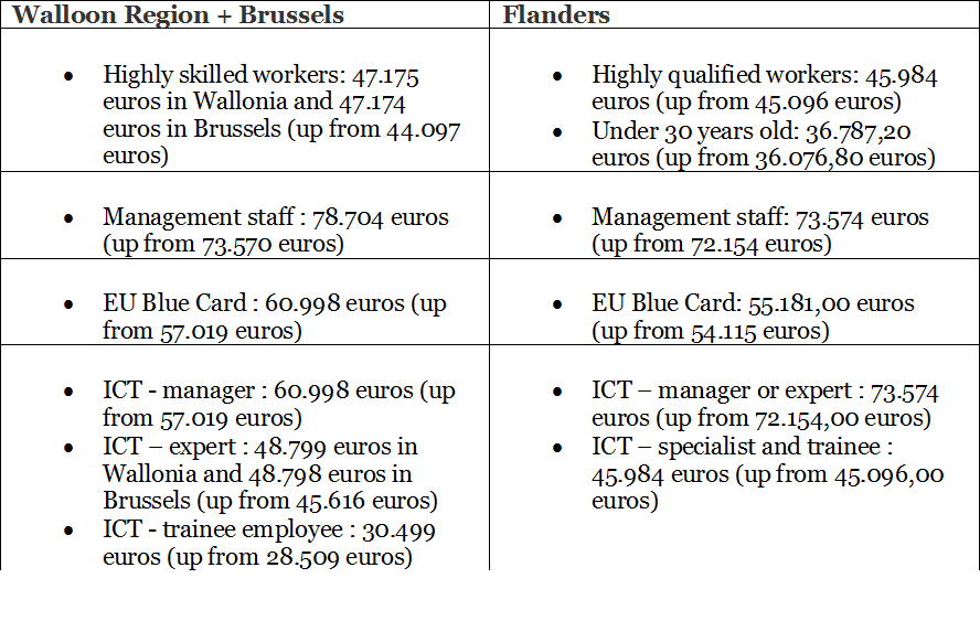 belgium salary table Smith Stone Walters